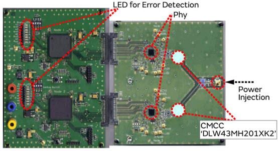 Murata Suppression du bruit dans l'Ethernet 100Base-T1 embarqué